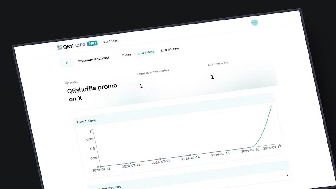 QR code analytics dashboard showing real-time scan data and insights, illustrating how QR code scan analytics can optimize marketing strategies